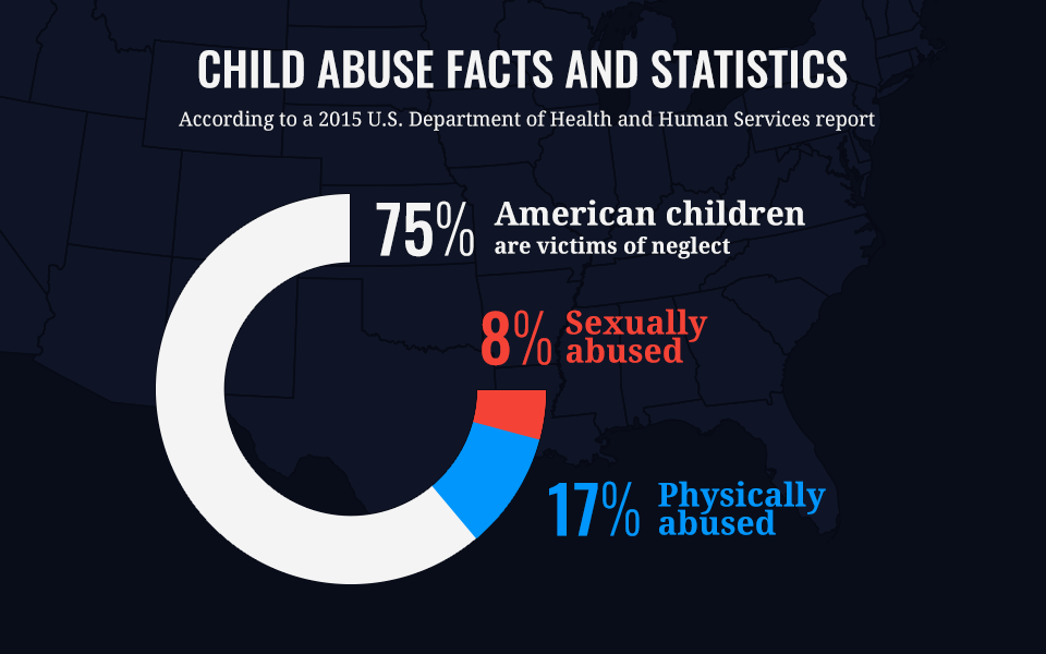 Child abuse statistics